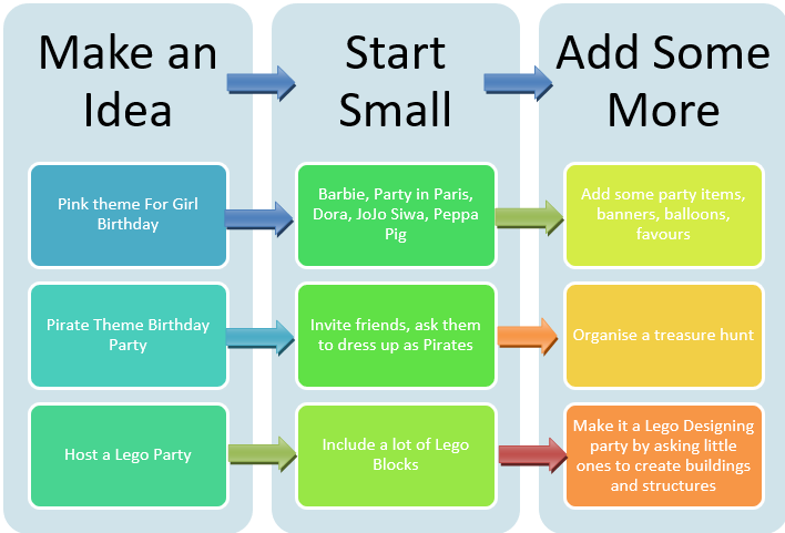 planning
